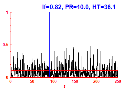 Survival probability